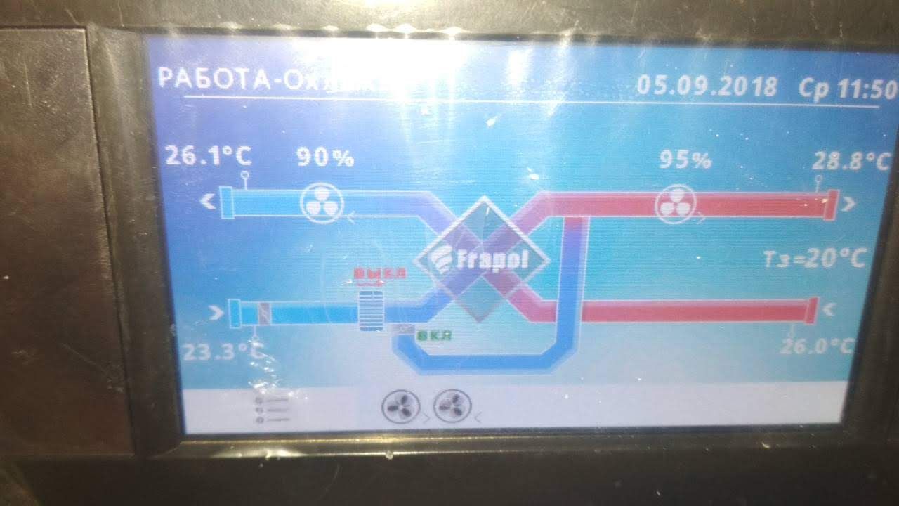 проектирование автоматизации вентиляции проектирование автоматизации вентиляции
